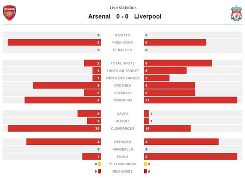 Сербия англия статистика. Статистика в Англии. Москва Live stats.